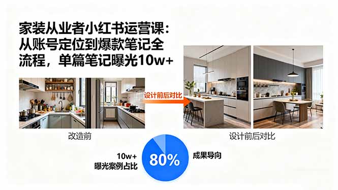 家装从业者小红书运营课：从账号定位到爆款笔记全流程，单篇笔记曝光10w+-网创猫