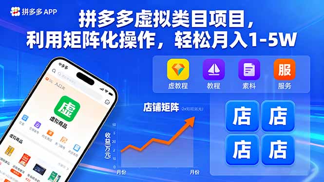 拼多多虚拟类目项目,利用矩阵化操作,轻松月入1-5W-网创猫