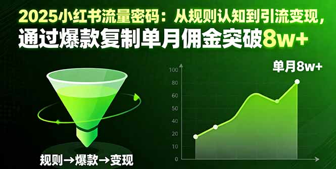 2025小红书流量密码：从规则认知到引流变现，通过爆款复制单月佣金突破8w+-网创猫