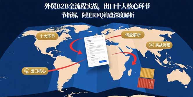 外贸B2B全流程实战，出口十大核心环节拆解，阿里RFQ询盘深度解析-网创猫