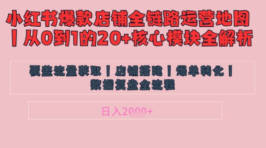 别再乱投流了！小红书店铺精细化运营让爆款笔记自己涨粉的底层逻辑​，日入1k-网创猫