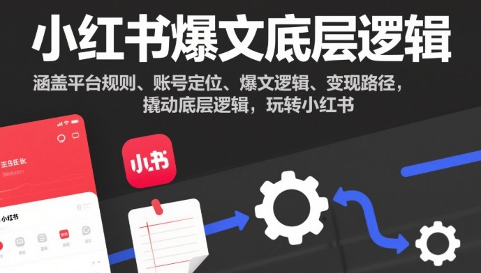 小红书爆文底层逻辑，涵盖平台规则、账号定位、爆文逻辑、变现路径，撬动底层逻辑，玩转小红书-网创猫