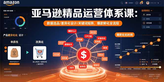 亚马逊精品运营体系课：数据选品/差异化设计/关键词矩阵，爆款孵化全流程-网创猫