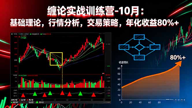 缠论实战训练营-10月：基础理论，行情分析，交易策略，年化收益80%+-网创猫