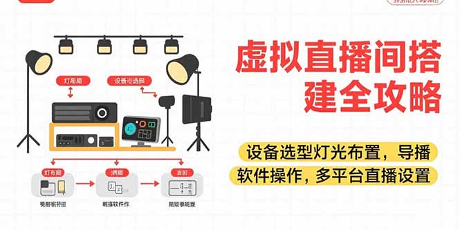 虚拟直播间搭建全攻略，设备选型灯光布置，导播软件操作，多平台直播设置-网创猫