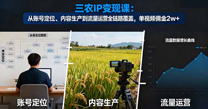 三农IP变现课：从账号定位、内容生产到流量运营全链路覆盖，单视频佣金2w+-网创猫
