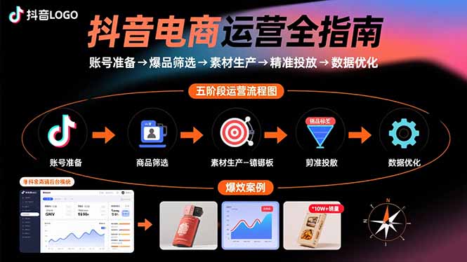 抖音电商运营全指南：账号准备→爆品筛选→素材生产→精准投放→数据优化-网创猫