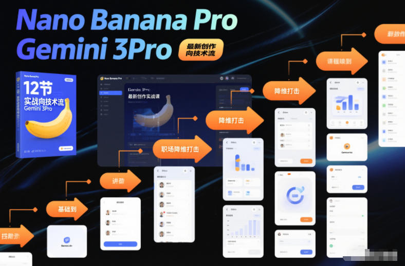 Nano Banana Pro Gemini 3Pro，最新创作实战课，12节实战向技术流，职场降维打击-网创猫