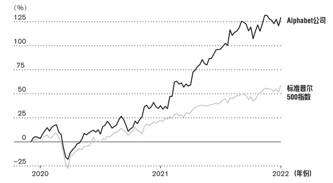 三年被骂，七天翻盘：谷歌“印度扫地僧”反杀OpenAI