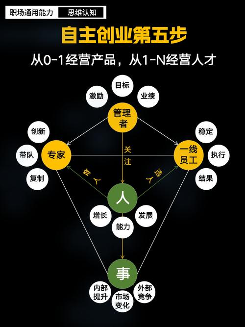 2025年办公革命：3亿人云端协作真相