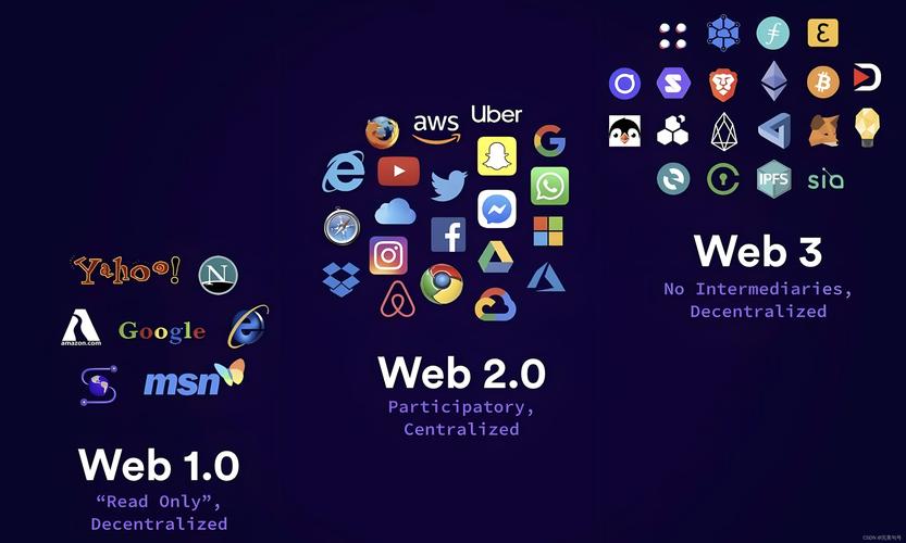 Web3.0浪潮席卷全球五亿用户