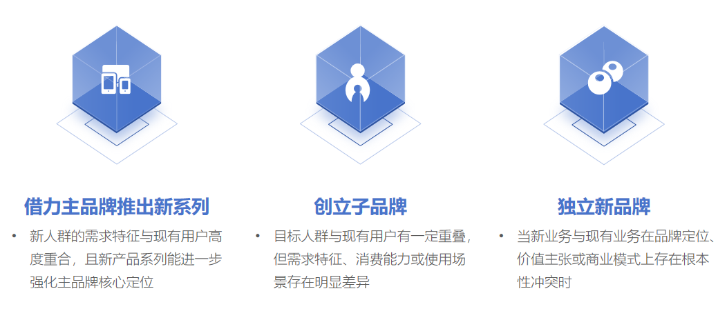 企业怎么选新赛道？教你一套评估模型