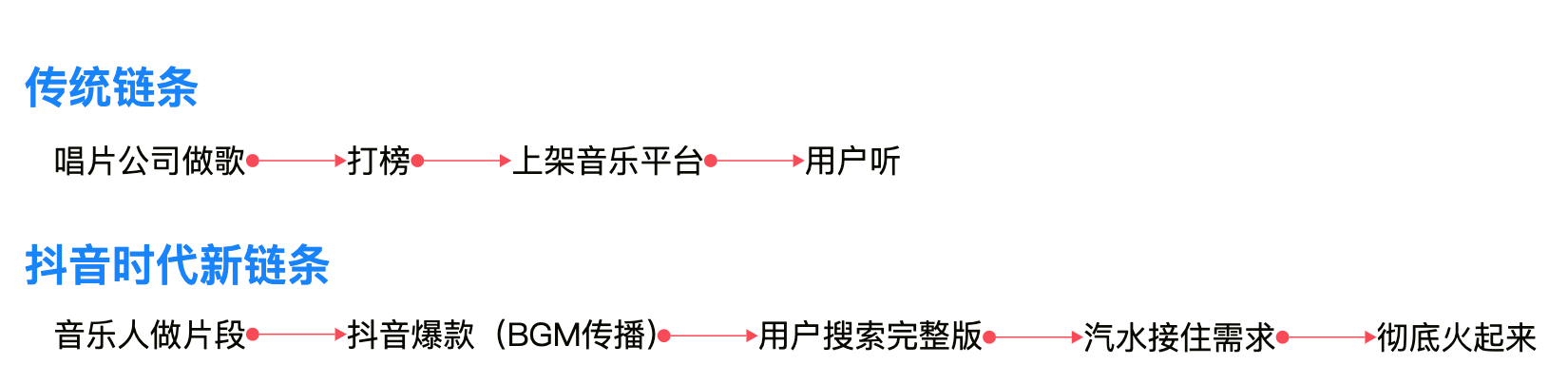 虾米已死，汽水当立：一场关于音乐、算法与生存权的残酷实验