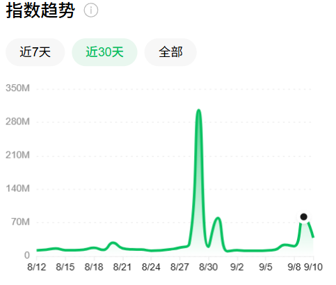 企业怎么选新赛道？教你一套评估模型