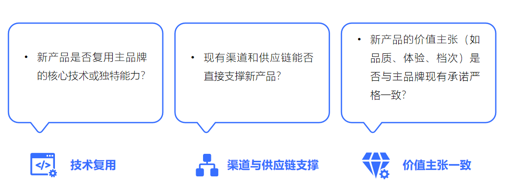 企业怎么选新赛道？教你一套评估模型