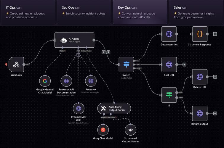 AI代理商店：企业数字员工批发市场