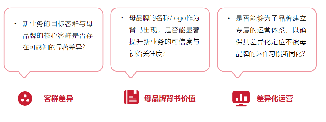 企业怎么选新赛道？教你一套评估模型