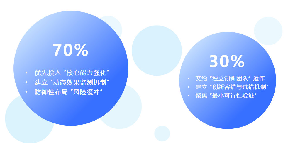 企业怎么选新赛道？教你一套评估模型