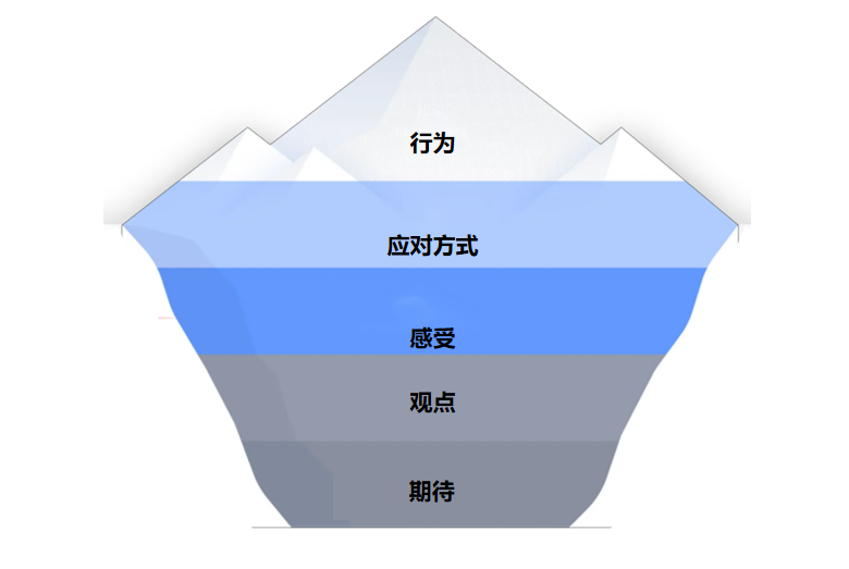 企业怎么选新赛道？教你一套评估模型
