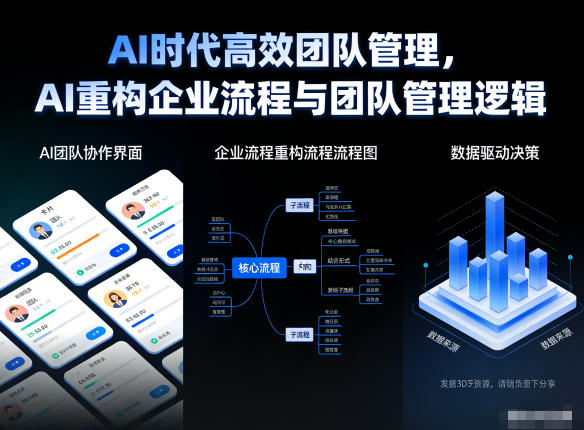 AI时代高效团队管理，AI重构企业流程与团队管理逻辑-网创猫