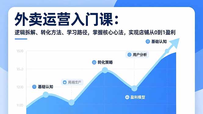 外卖运营入门课，逻辑拆解、转化方法、学习路径，掌握核心心法，实现店铺从0到1盈利-网创猫